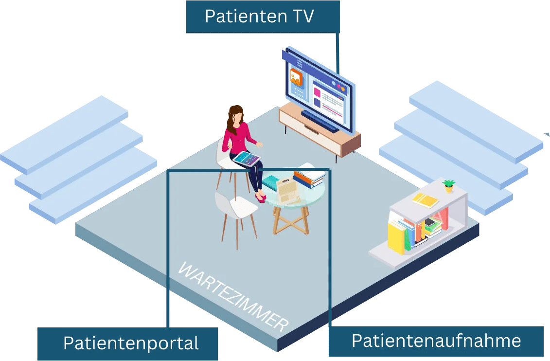 Digitaler Workflow Wartezimmer