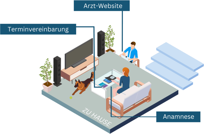 Digitaler Workflow - Zuhause