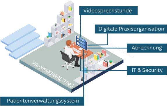 Digitaler Workflow Praxisverwaltung