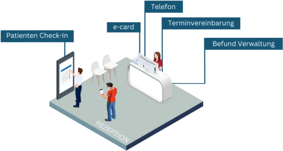 Digitaler Workflow Rezeption